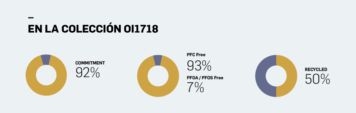 Resultado Resultado