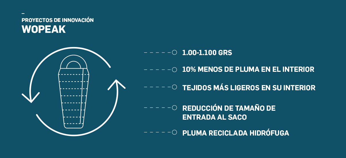 Resultado Resultado